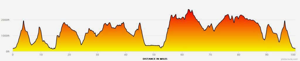 EPONA 100 Elevation Chart