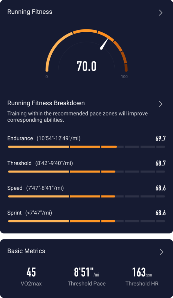 Current Running Fitness for Anaerobic Performance