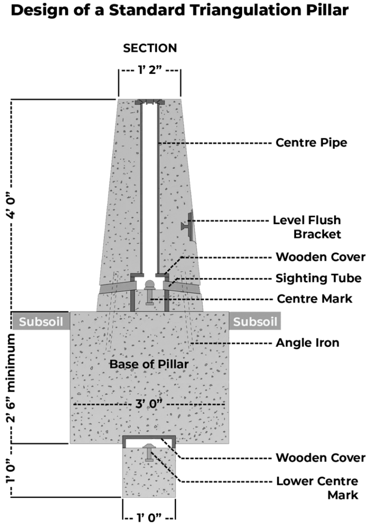 Herefordshire’s Hidden Gems - Trig Point Cross Section